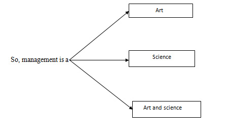 An analysis of the topic of the justification of a hierarchy of disciplines