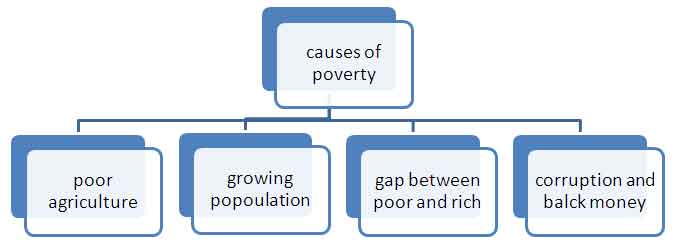 poverty-in-india-ppt-and-pdf-download