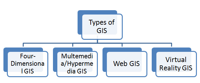 geographic-information-system-definition-robust-complete-guide