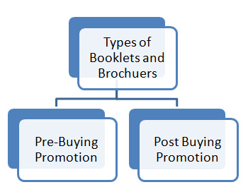 Types of Booklets and Brochures 